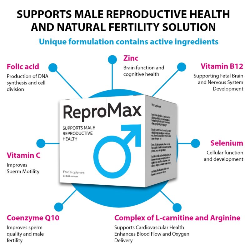 REPRO MAX